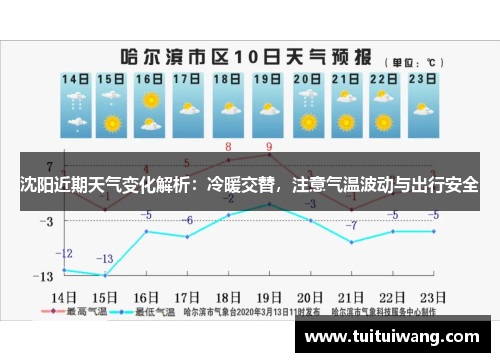 沈阳近期天气变化解析：冷暖交替，注意气温波动与出行安全